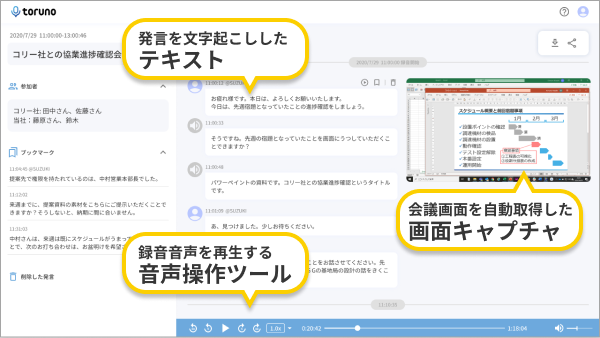 議事録アプリ toruno 会議ログ画面のイメージ 自動文字起こしした発言テキストの他、録音音声、画面キャプチャがある